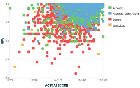 georgia tech acceptance rate 2023